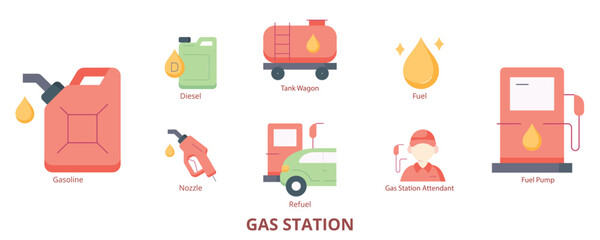 Gas Station Flat Banner Web Icon Set Vector Illustration ©  karyative