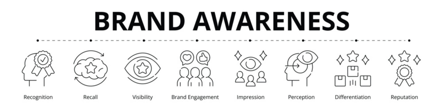 Brand Awareness Line Banner Web Icon Set Vector Illustration
