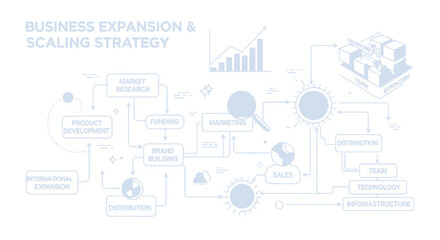 Fototapeta premium Detailed flowchart illustrates the complex steps of a business expansion and scaling strategy, featuring market research, product development, and distribution processes.