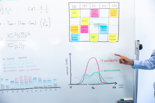 Employee presenting data and analysis on whiteboard in office