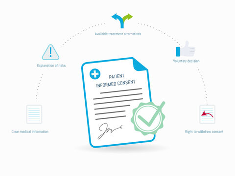 Patient Informed Consent Medical Form Infographic Showing Healthcare Rights and Treatment Decision Process