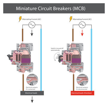 Miniature Circuit Breaker MCB Working Mechanism Diagram