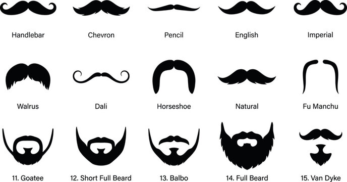 Set of black silhouette mustache and beard style icons with names including handlebar chevron goatee and full beard isolated on white background