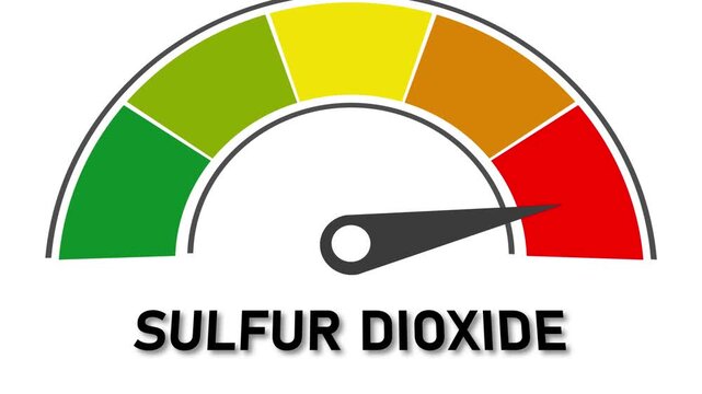 Sulfur Dioxide Level Indicator Gauge With Green Yellow Orange Red Segments And Black Needle On White Background