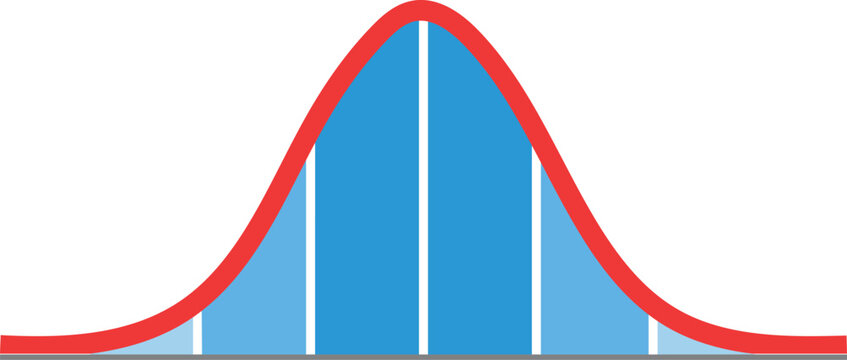 Gaussian Bell Curve Graph Standard Normal Distribution