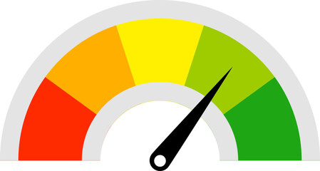 A colorful gauge with a needle pointing towards the green zone, indicating good performance or a positive result