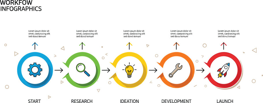 Workflow infographic vector showing start research ideation development and launch stages for business innovation process product development strategy and project management presentation