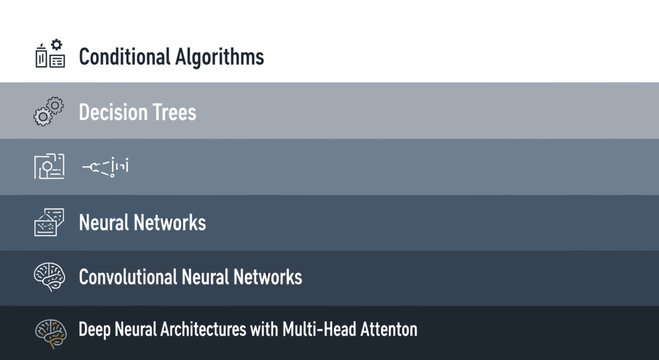 Conditional Algorithms and Neural Networks A Hierarchy of Machine Learning Models.