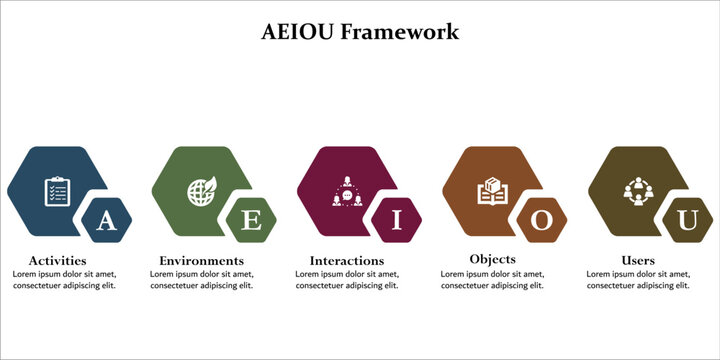 AEIOU Framework. Infographic template with icons and description placeholder