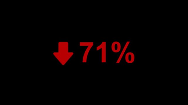 71 Percent Decline Animation