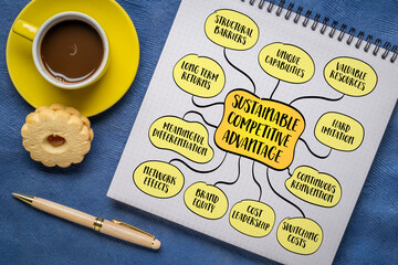 Sustainable competitive advantage (SCA) is a structural position that allows an organization to generate superior returns over an extended period, despite competitive pressure. Infographics mind map.