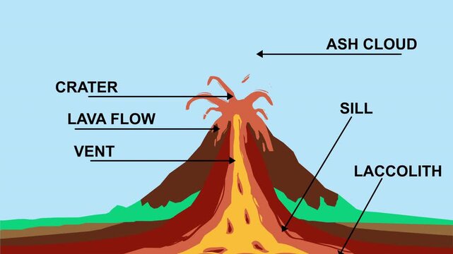 Animated erupting volcano with details. Seamless loop animation of a detailed volcanic eruption for science, educational explanation