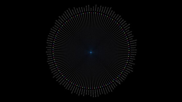 A minimalist circular arrangement of elemental nodes on a black background, featuring a central highlight on Hydrogen with a single blue node indicator.