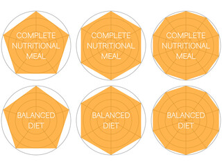 「完全栄養食」レーダーチャートロゴセット