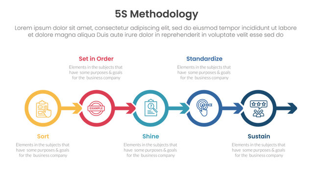 5S methodology infographic concept for slide presentation with outline circle arrow right direction with 5 point list with flat style