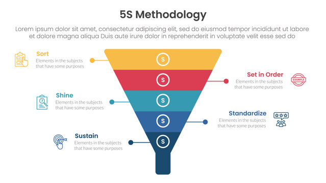5S methodology infographic concept for slide presentation with funnel pyramid shape with 5 point list with flat style