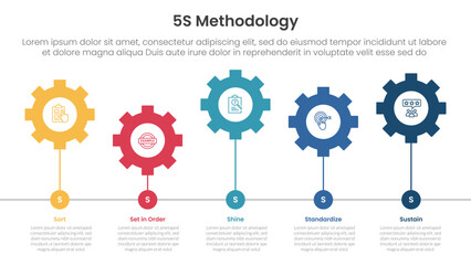 5S methodology infographic concept for slide presentation with horizontal gear line connection up and down with 5 point list with flat style © ribkhan