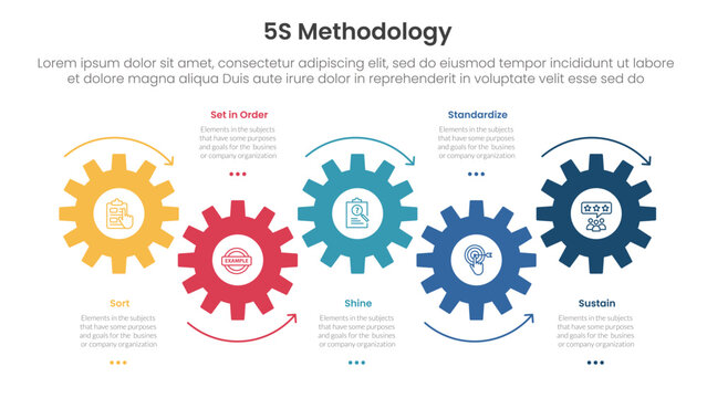 5S methodology infographic concept for slide presentation with timeline horizontal gear arrow movement with 5 point list with flat style