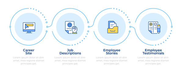 Employer branding content and channels infographic 4 steps. Corporate HR. Talent attraction. Flow chart infochart. Editable vector info graphics icons. Montserrat-SemiBold, Regular fonts used © IMG visuals icons