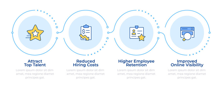 Employer branding importance infographic 4 steps. HR strategy. Corporate reputation. Flow chart infochart. Editable vector info graphics icons. Montserrat-SemiBold, Regular fonts used
