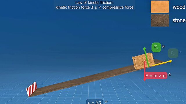kinetic friction force between wood and stone