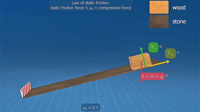 static Friction force between wood and stone