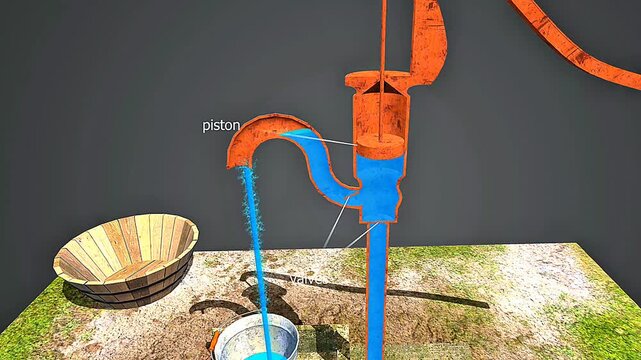 Direct action pump