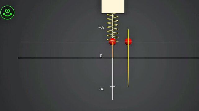 Uniform circular motion