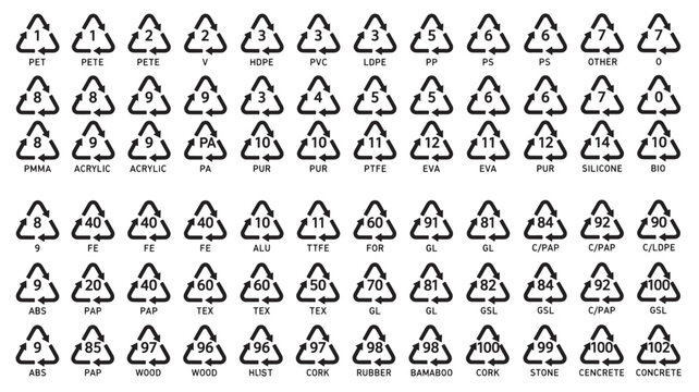 Recycling symbols with numbers and material abbreviations for plastic, paper, metal, wood, and other materials used for identification.