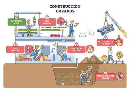 Construction hazards brief illustrating site risks, workers on scaffolding, crane lift, and trench highlight falls, trips, electrical and falling objects safety alerts, transparent background.