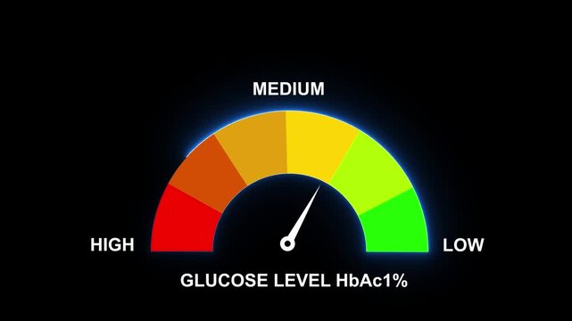A glycemic index meter with a needle in the mid-range, set against a black background, effectively communicating carbohydrate impact and dietary choices. glycemic index text or word low and medium.