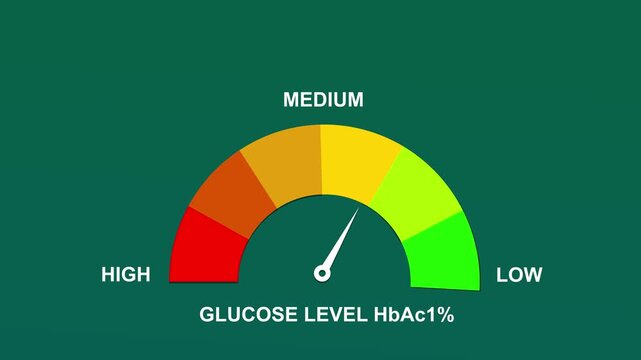 A glycemic index meter with a needle in the mid-range, set against a black background, effectively communicating carbohydrate impact and dietary choices. glycemic index text or word low and medium.