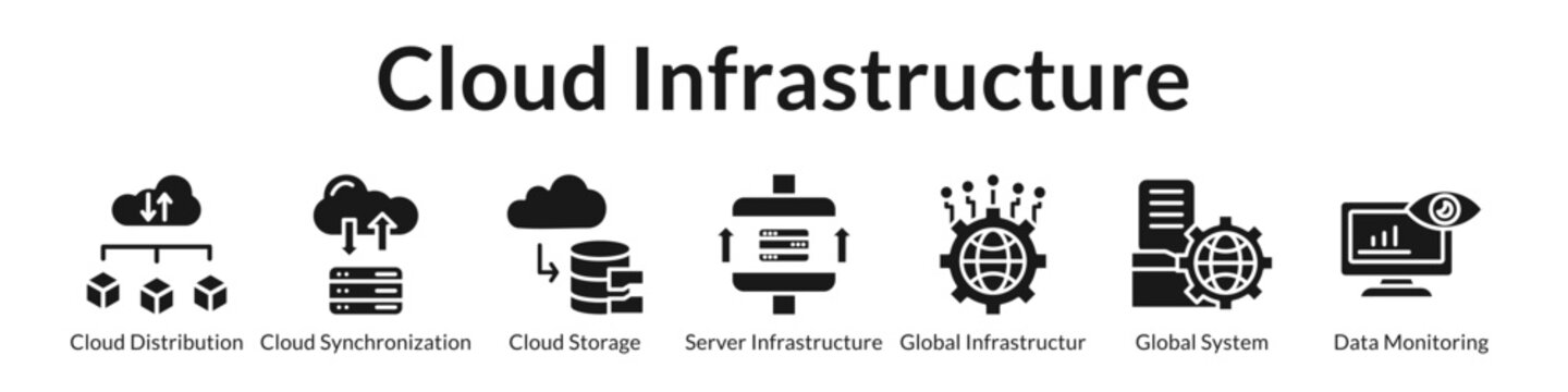 Cloud Infrastructure Solutions with Distributed Systems Secure Storage Global Connectivity and Real-Time Monitoring