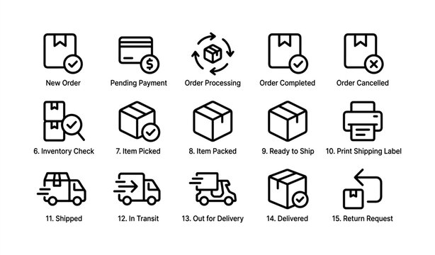 E-commerce order process icons: steps from new order to return request