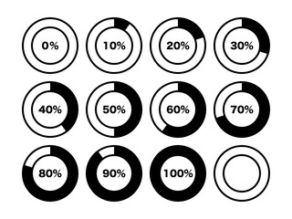 「0%」〜「100%」ドーナツグラフインジケーターセット