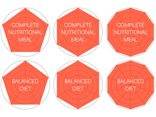 「完全栄養食」レーダーチャートロゴセット