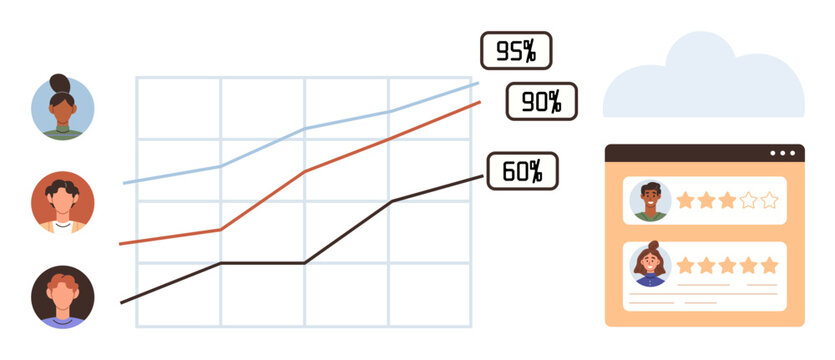 Data trends, feedback evaluation, user analytics, performance tracking, statistics, business insights. Graph comparing data, user profiles and rating interface. Data trends and feedback evaluation