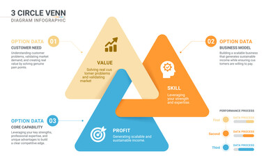 3 Circle Venn Diagram Hexagon Business Infographic Framework Diagram Template