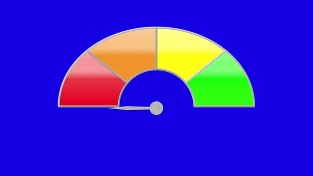 ratings gauge meter for rating assessment score for performance, quality and satisfaction, orange zone ok, fair, disappointing,  section highlighted 4K animation with blue screen chroma key background