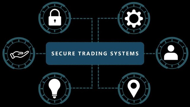A central dark blue rectangle with white text reading SECURETRADINGSYSTEMS is surrounded by six circular connected by dashed lines on a black background