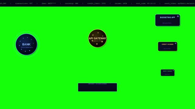 Open banking API data flow animation