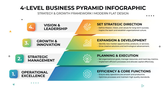 Four level business pyramid infographic for strategy and growth framework