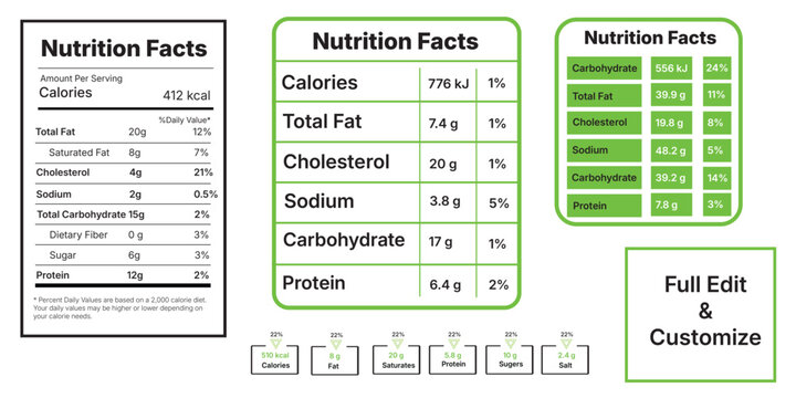 Nutrition label comparison and customization guide