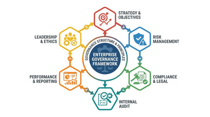 Enterprise Governance Framework Illustrated with Hexagonal Icons Representing Key Business Functions and Principles