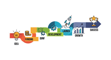 Business Startup Development Process Infographic with Idea Funding Launch Growth and Success Stages.