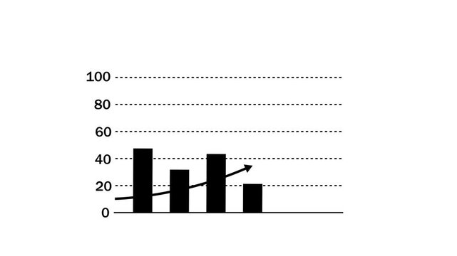 A simple vertical bar graph displaying numerical values from zero to 100