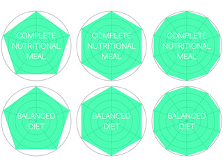 「完全栄養食」レーダーチャートロゴセット