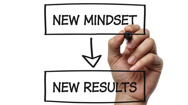 New mindset leads to new results motivational concept with hand drawing strategy diagram on white background