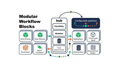 Modular workflow blocks for technology process development