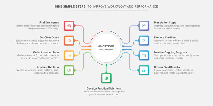 Circle Infographic Template Design With 9 Steps, Process Workflow Diagram
